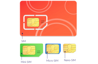 Mini-SIM-, micro-SIM- ja nano-SIM-korttien kokojen vertailu